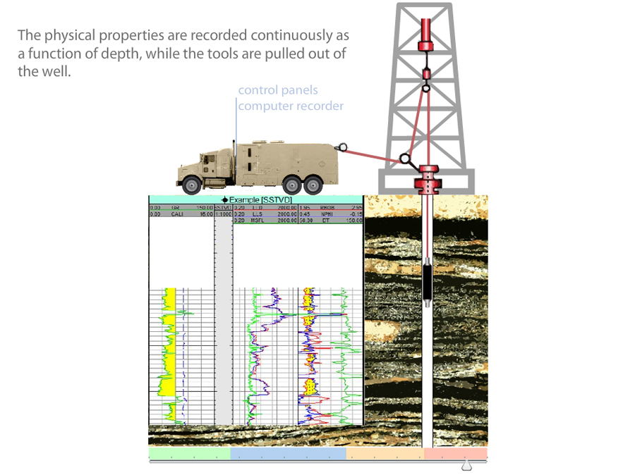 api-learning-oil-gas-e-p-well-logs